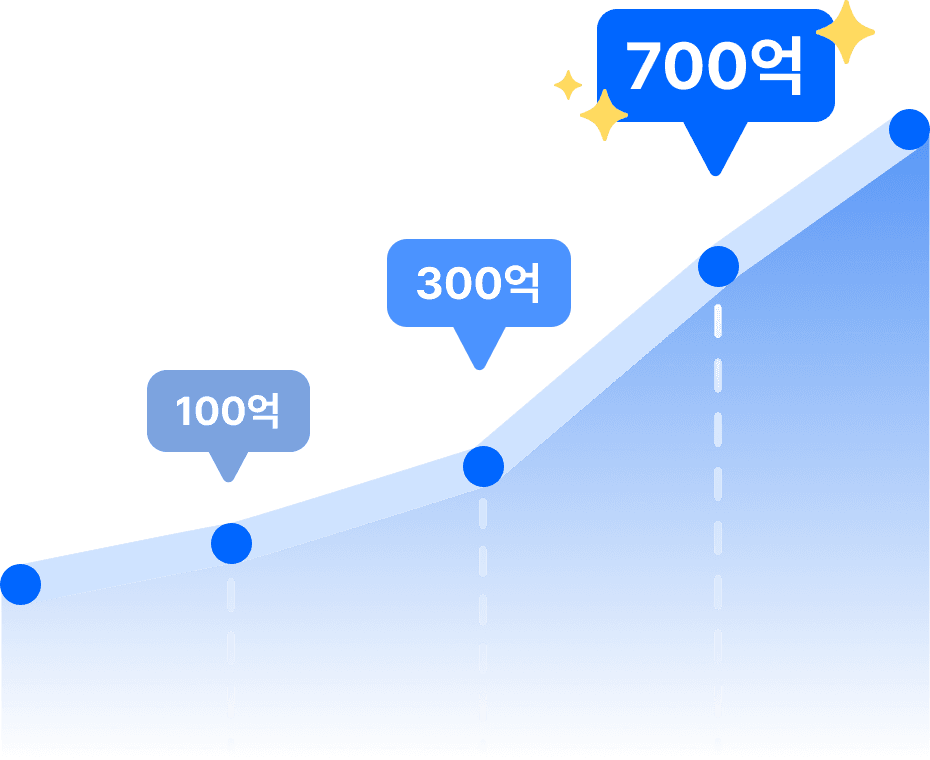 준텔레콤 통신비 절감 차트